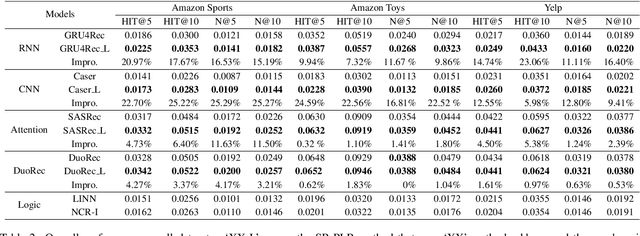 Figure 3 for Sequential Recommendation with Probabilistic Logical Reasoning