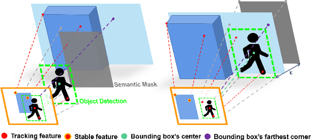 Figure 4 for RGB-D Inertial Odometry for a Resource-Restricted Robot in Dynamic Environments