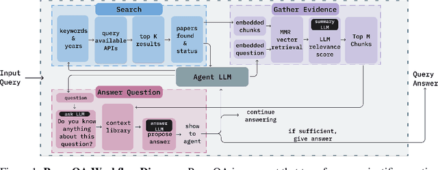Figure 1 for PaperQA: Retrieval-Augmented Generative Agent for Scientific Research