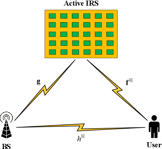Figure 1 for Asymptotic Performance Analysis of Large-Scale Active IRS-Aided Wireless Network