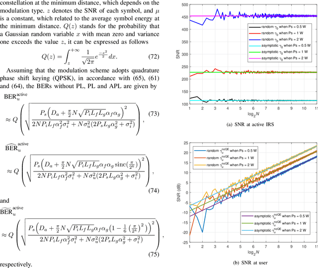 Figure 3 for Asymptotic Performance Analysis of Large-Scale Active IRS-Aided Wireless Network