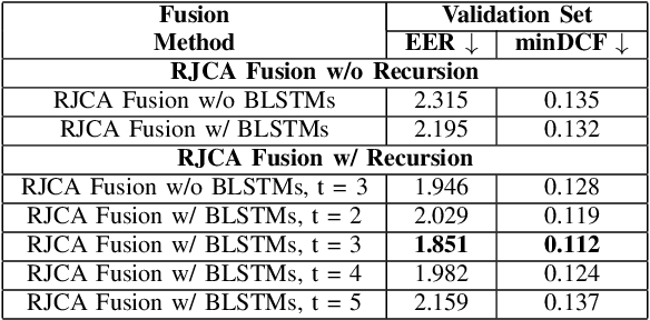 Figure 3 for Audio-Visual Person Verification based on Recursive Fusion of Joint Cross-Attention