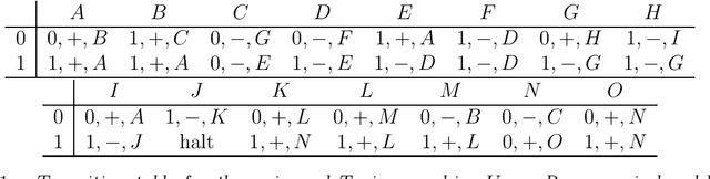 Figure 1 for Memory Augmented Large Language Models are Computationally Universal