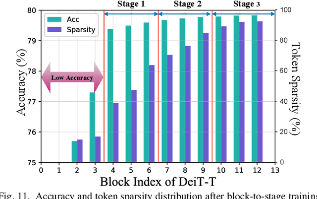 Figure 3 for HeatViT: Hardware-Efficient Adaptive Token Pruning for Vision Transformers