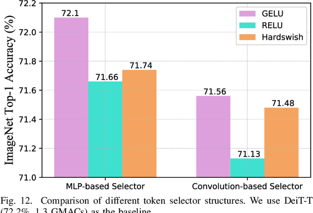 Figure 4 for HeatViT: Hardware-Efficient Adaptive Token Pruning for Vision Transformers