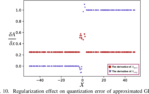 Figure 2 for HeatViT: Hardware-Efficient Adaptive Token Pruning for Vision Transformers