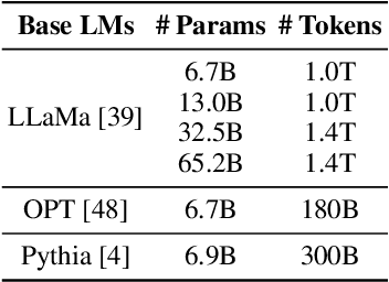 Figure 3 for How Far Can Camels Go? Exploring the State of Instruction Tuning on Open Resources