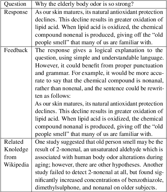 Figure 4 for Shepherd: A Critic for Language Model Generation