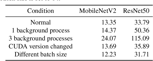 Figure 4 for AdaptiveNet: Post-deployment Neural Architecture Adaptation for Diverse Edge Environments