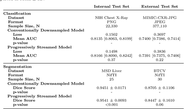 Figure 4 for One Copy Is All You Need: Resource-Efficient Streaming of Medical Imaging Data at Scale