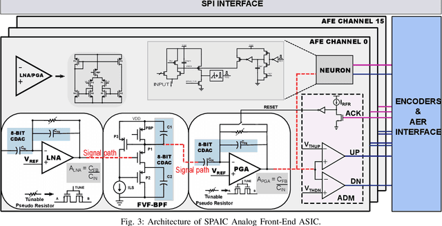 Figure 4 for SPAIC: A sub-$μ$W/Channel, 16-Channel General-Purpose Event-Based Analog Front-End with Dual-Mode Encoders