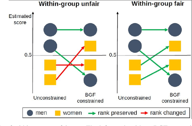 Figure 1 for Within-group fairness: A guidance for more sound between-group fairness