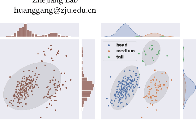Figure 1 for Compound Batch Normalization for Long-tailed Image Classification