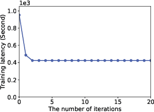 Figure 2 for Training Latency Minimization for Model-Splitting Allowed Federated Edge Learning