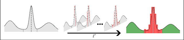 Figure 1 for Quantifying Sample Anonymity in Score-Based Generative Models with Adversarial Fingerprinting