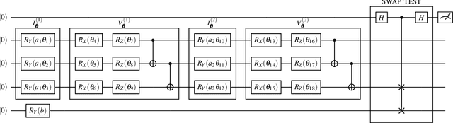 Figure 2 for Successive Data Injection in Conditional Quantum GAN Applied to Time Series Anomaly Detection