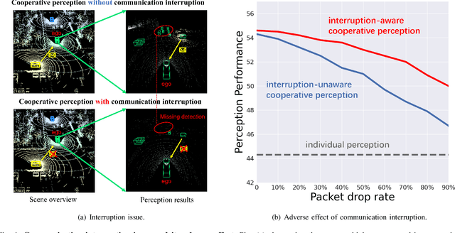 Figure 1 for Interruption-Aware Cooperative Perception for V2X Communication-Aided Autonomous Driving