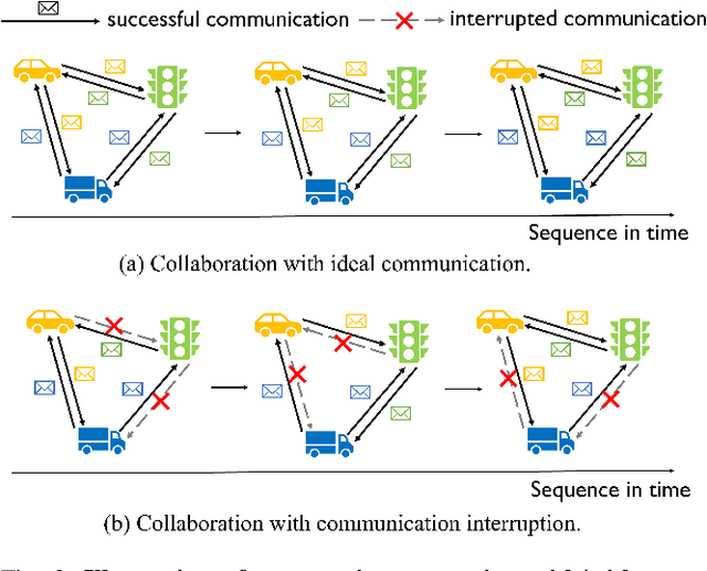 Figure 4 for Interruption-Aware Cooperative Perception for V2X Communication-Aided Autonomous Driving