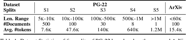 Figure 2 for Augmenting Language Models with Long-Term Memory