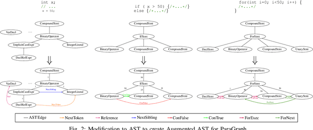 Figure 2 for ParaGraph: Weighted Graph Representation for Performance Optimization of HPC Kernels