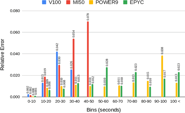 Figure 4 for ParaGraph: Weighted Graph Representation for Performance Optimization of HPC Kernels