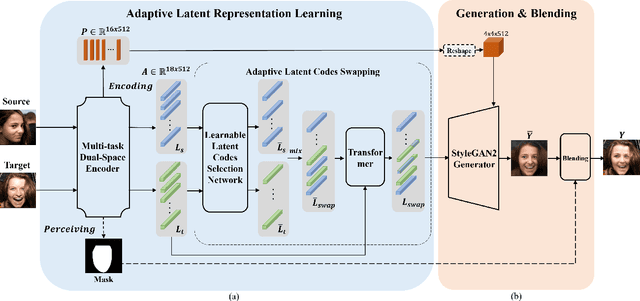 Figure 2 for End-to-end Face-swapping via Adaptive Latent Representation Learning