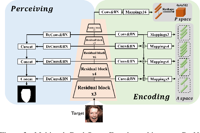 Figure 4 for End-to-end Face-swapping via Adaptive Latent Representation Learning