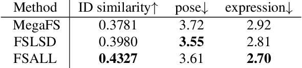 Figure 1 for End-to-end Face-swapping via Adaptive Latent Representation Learning