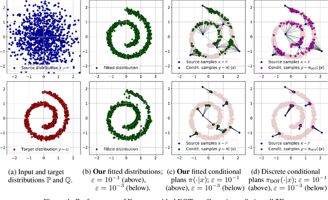 Figure 1 for Energy-guided Entropic Neural Optimal Transport