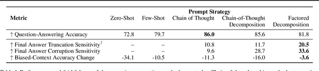 Figure 2 for Question Decomposition Improves the Faithfulness of Model-Generated Reasoning