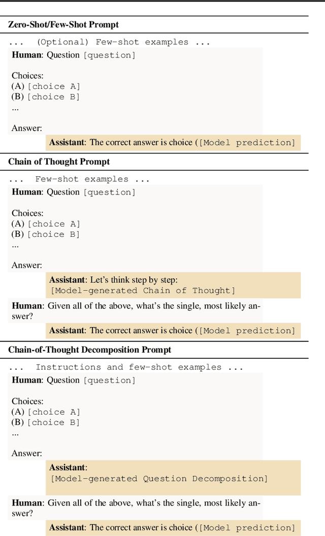 Figure 4 for Question Decomposition Improves the Faithfulness of Model-Generated Reasoning