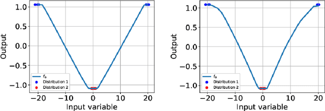 Figure 1 for Computing the Distance between unbalanced Distributions -- The flat Metric