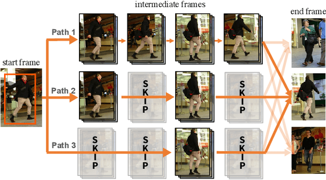 Figure 1 for Self-Supervised Multi-Object Tracking with Path Consistency