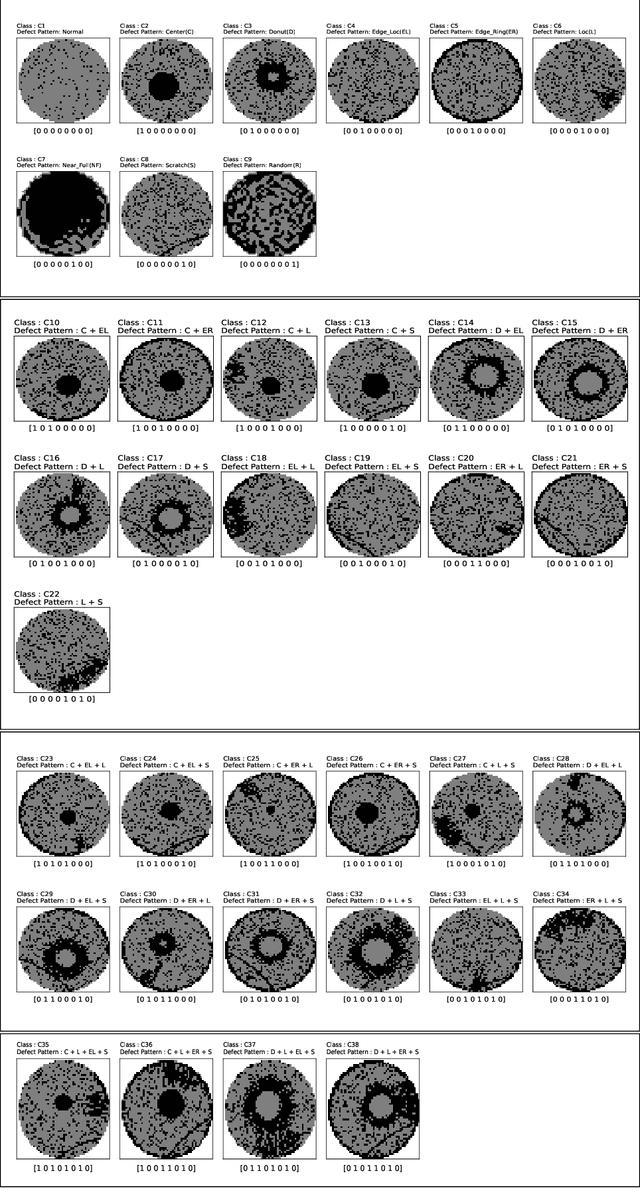 Figure 3 for Efficient Mixed-Type Wafer Defect Pattern Recognition Using Compact Deformable Convolutional Transformers