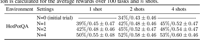 Figure 3 for Retroformer: Retrospective Large Language Agents with Policy Gradient Optimization