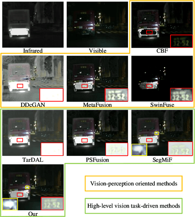 Figure 3 for Dual-modal Prior Semantic Guided Infrared and Visible Image Fusion for Intelligent Transportation System