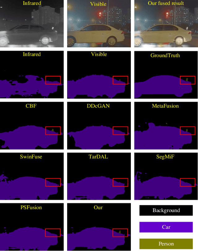 Figure 4 for Dual-modal Prior Semantic Guided Infrared and Visible Image Fusion for Intelligent Transportation System