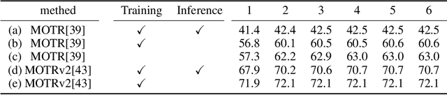 Figure 3 for Bridging the Gap Between End-to-end and Non-End-to-end Multi-Object Tracking