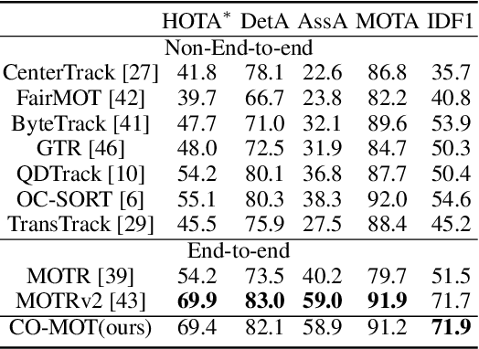 Figure 2 for Bridging the Gap Between End-to-end and Non-End-to-end Multi-Object Tracking