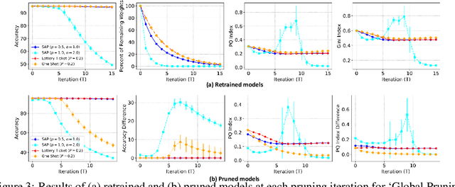 Figure 4 for Pruning Deep Neural Networks from a Sparsity Perspective