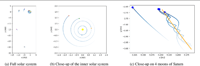 Figure 1 for Using Multiple Vector Channels Improves E(n)-Equivariant Graph Neural Networks