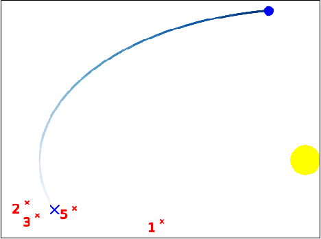 Figure 3 for Using Multiple Vector Channels Improves E(n)-Equivariant Graph Neural Networks