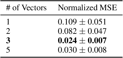 Figure 2 for Using Multiple Vector Channels Improves E(n)-Equivariant Graph Neural Networks