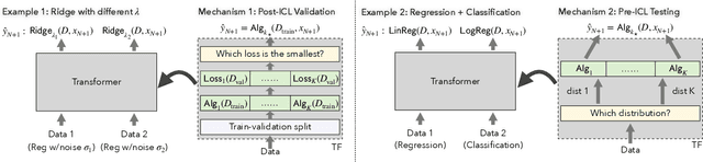 Figure 1 for Transformers as Statisticians: Provable In-Context Learning with In-Context Algorithm Selection
