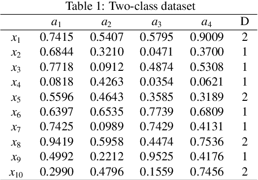 Figure 2 for Sequential three-way decisions with a single hidden layer feedforward neural network