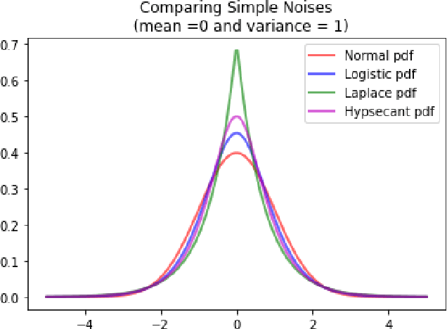 Figure 2 for Linear Distance Metric Learning with Noisy Labels