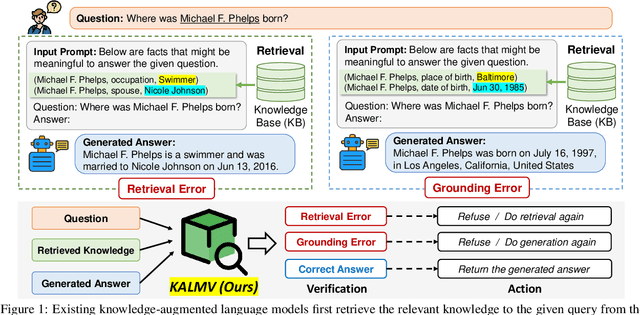 Figure 1 for Knowledge-Augmented Language Model Verification