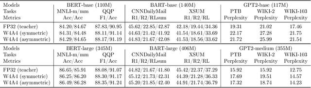 Figure 1 for Understanding INT4 Quantization for Transformer Models: Latency Speedup, Composability, and Failure Cases