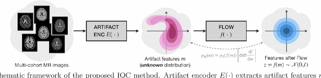 Figure 1 for A latent space for unsupervised MR image quality control via artifact assessment