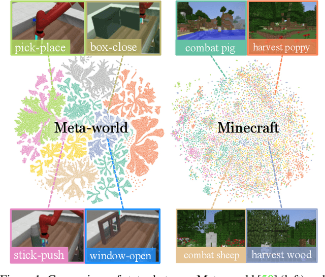 Figure 1 for Open-World Multi-Task Control Through Goal-Aware Representation Learning and Adaptive Horizon Prediction